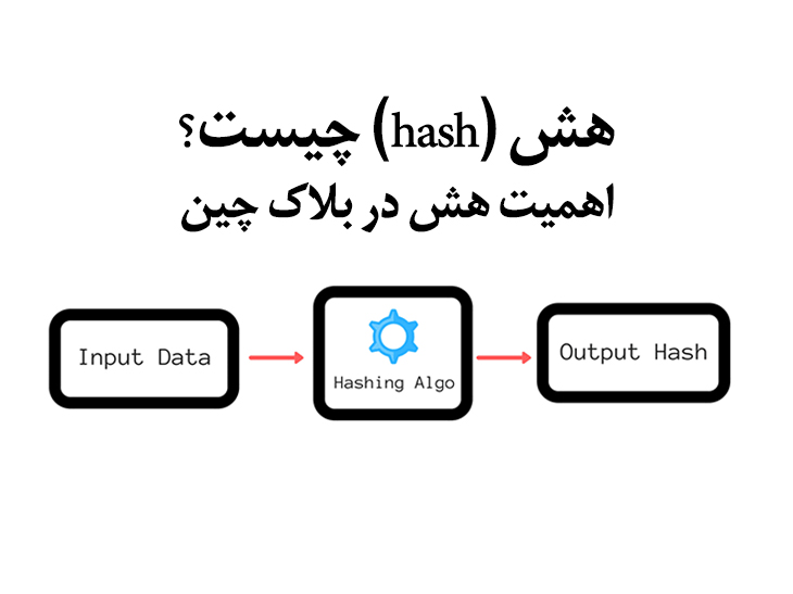 هش چیست؟ - Hash در بلاک چین 