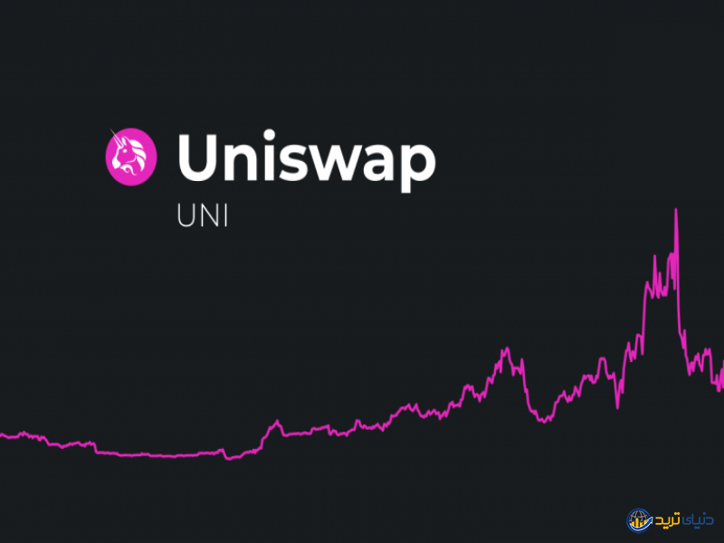 قیمت UNI (یونی سوآپ) بالای سطح شکست بسته شد: زمان خرید است؟