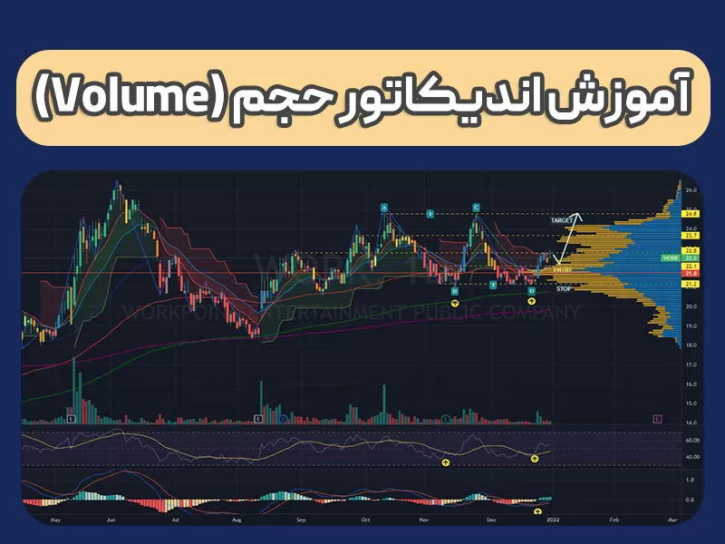 آموزش اندیکاتور محاسبه حجم معامله + دانلود اندیکاتور 