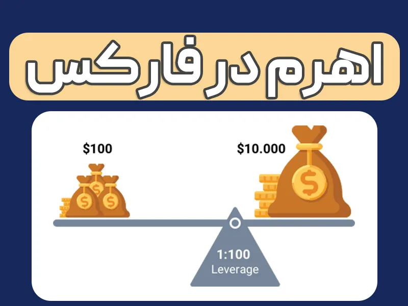 اهرم در فارکس | لوریج (leverage) در فارکس چیست؟ 