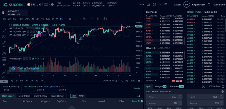 معرفی و بررسی صرافی کوکوین (Kucoin)