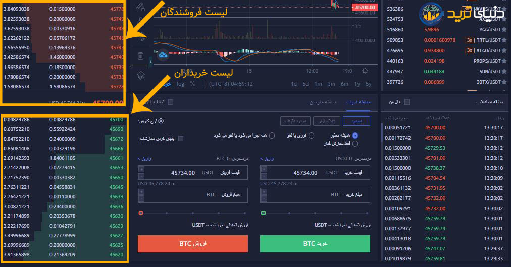 صرافی کوینکس