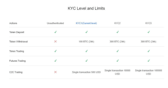 صرافی OKEx