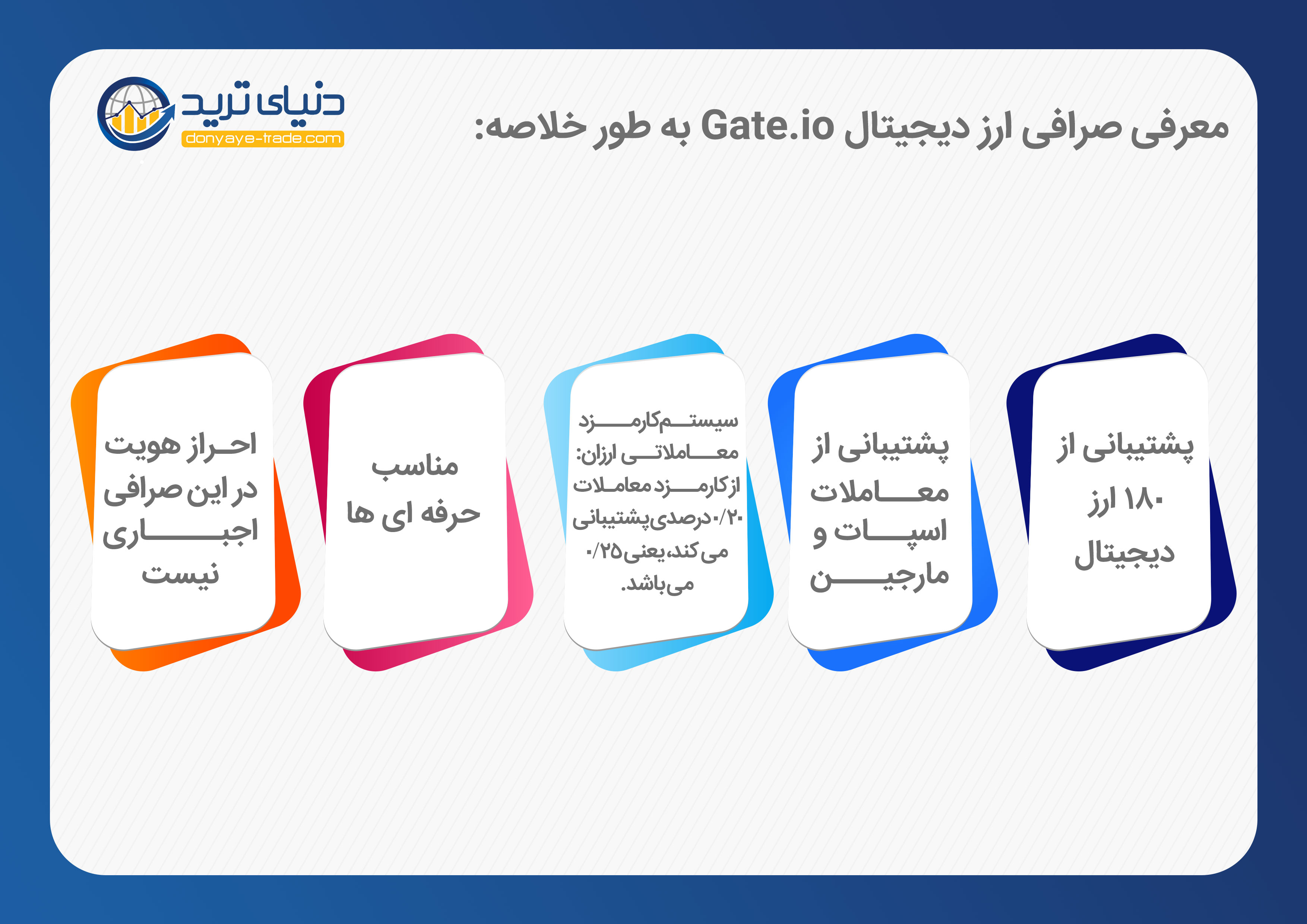 معرفی صرافی gate.io