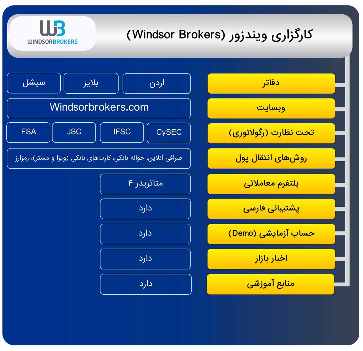 ویندزور بروکر 