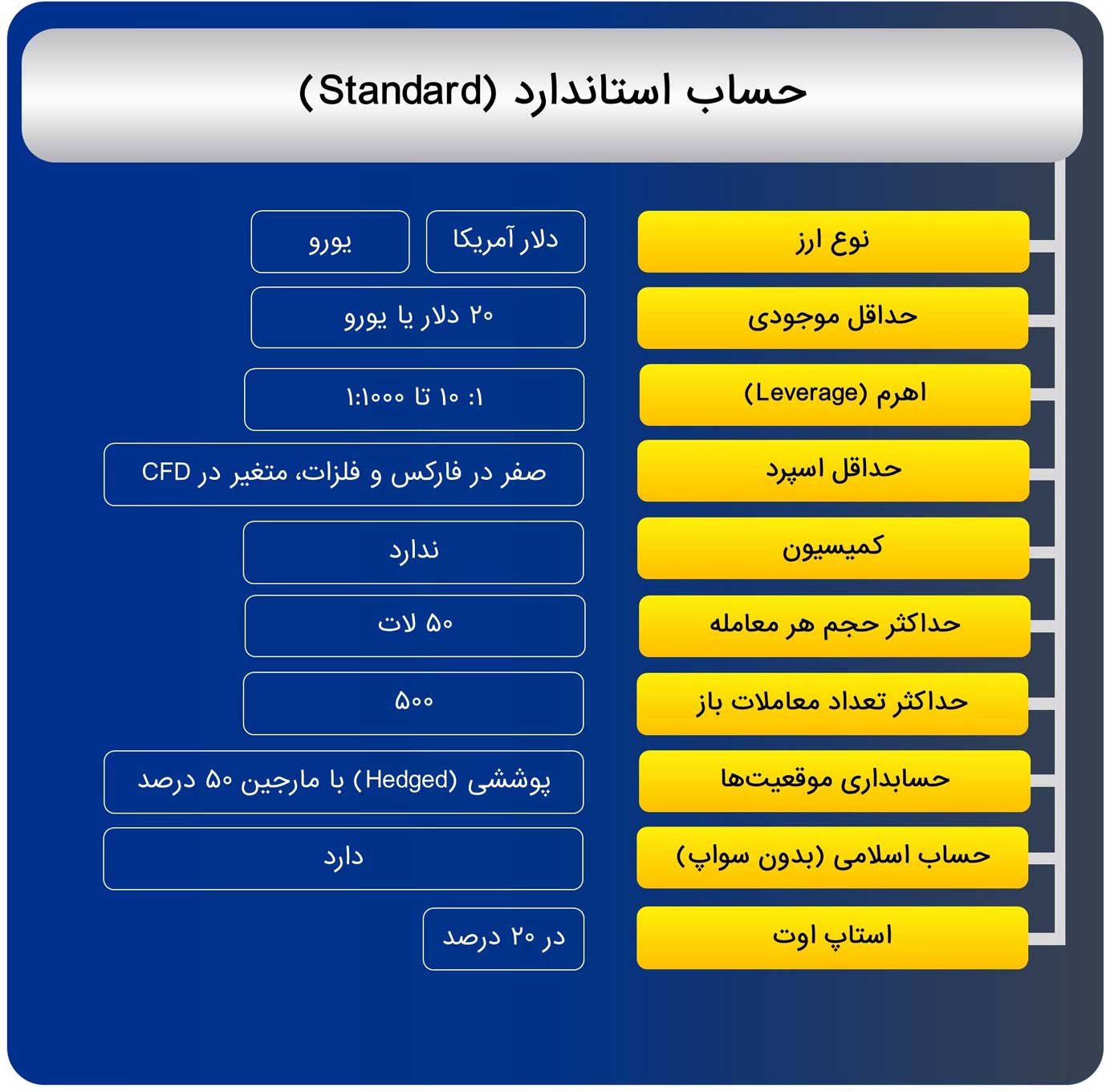 حساب آلپاری استاندارد