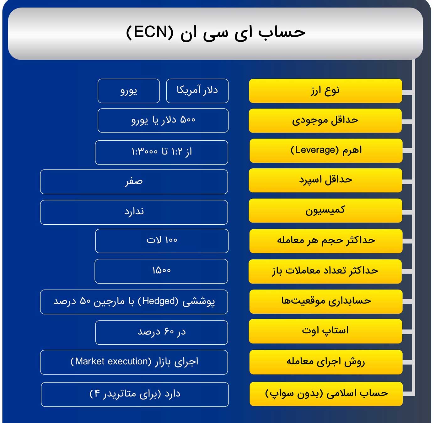 حساب آلپاری  ECN