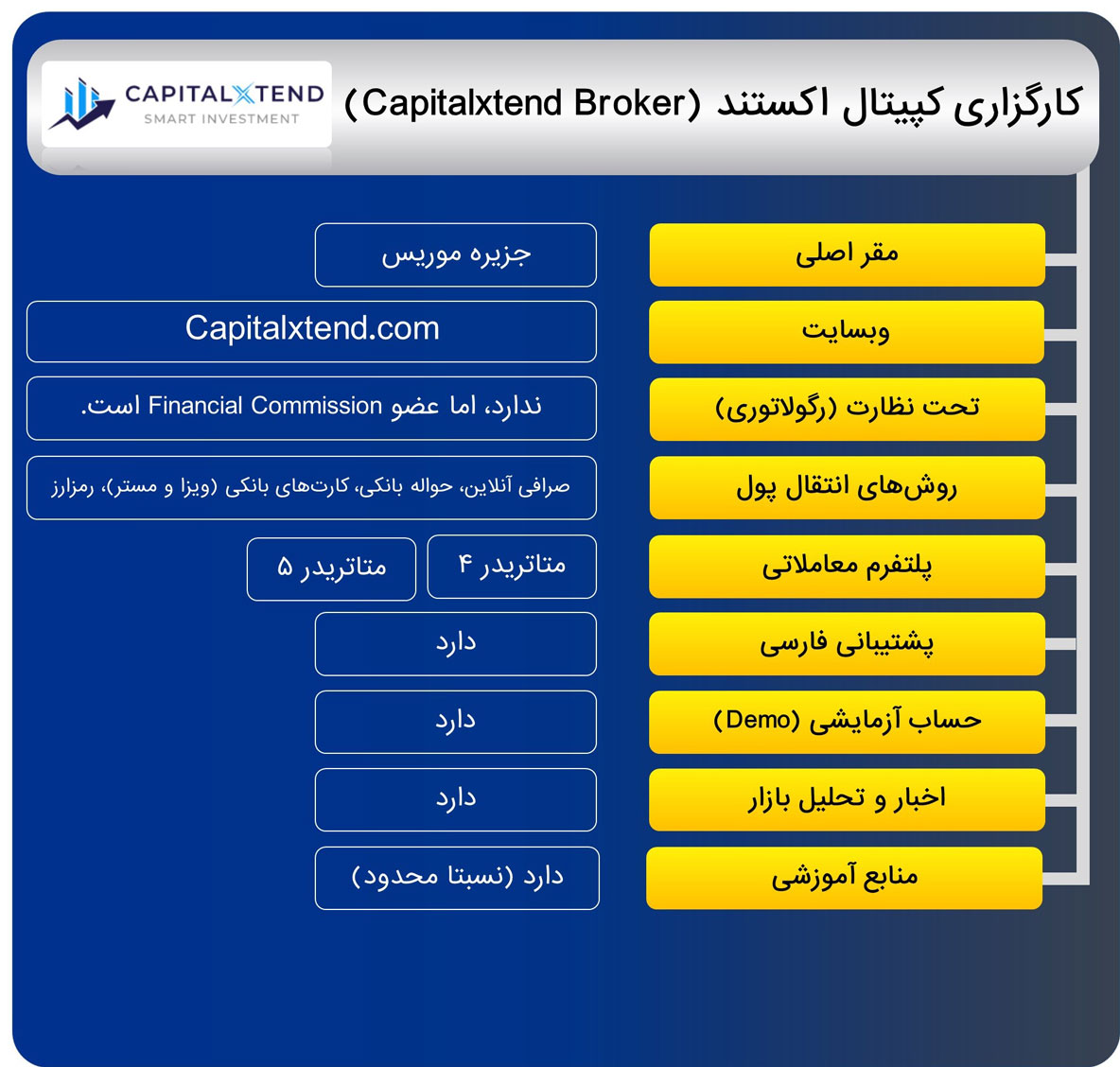 بروکر کپیتال اکستند