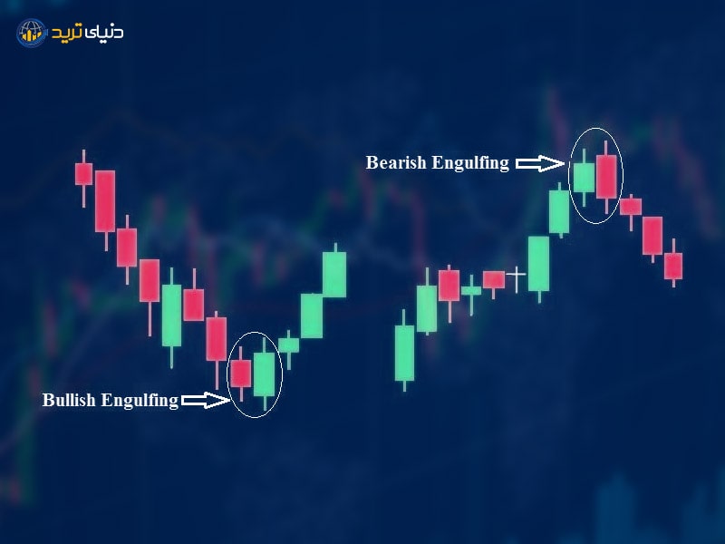 الگوی نزولی در الگوی شمعی ژاپنی