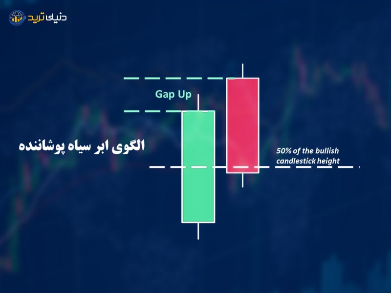 ابر سیاه پوشاننده در الگوی شمعی ژاپنی