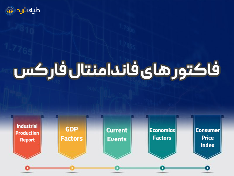 تحلیل فاندامنتال فارکس