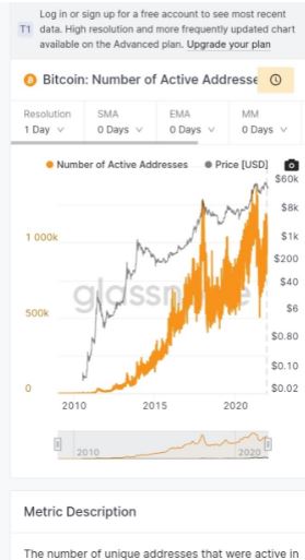 قسمت Addresses سایت Glassnode