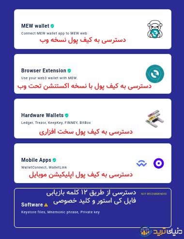 روش‌های بازیابی اطلاعات کیف پول مای اتر ولت