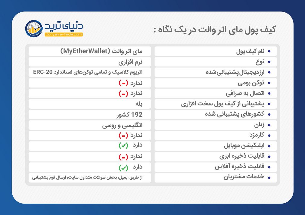 کیف-پول-مای-اتر-والت-در-یک-نگاه