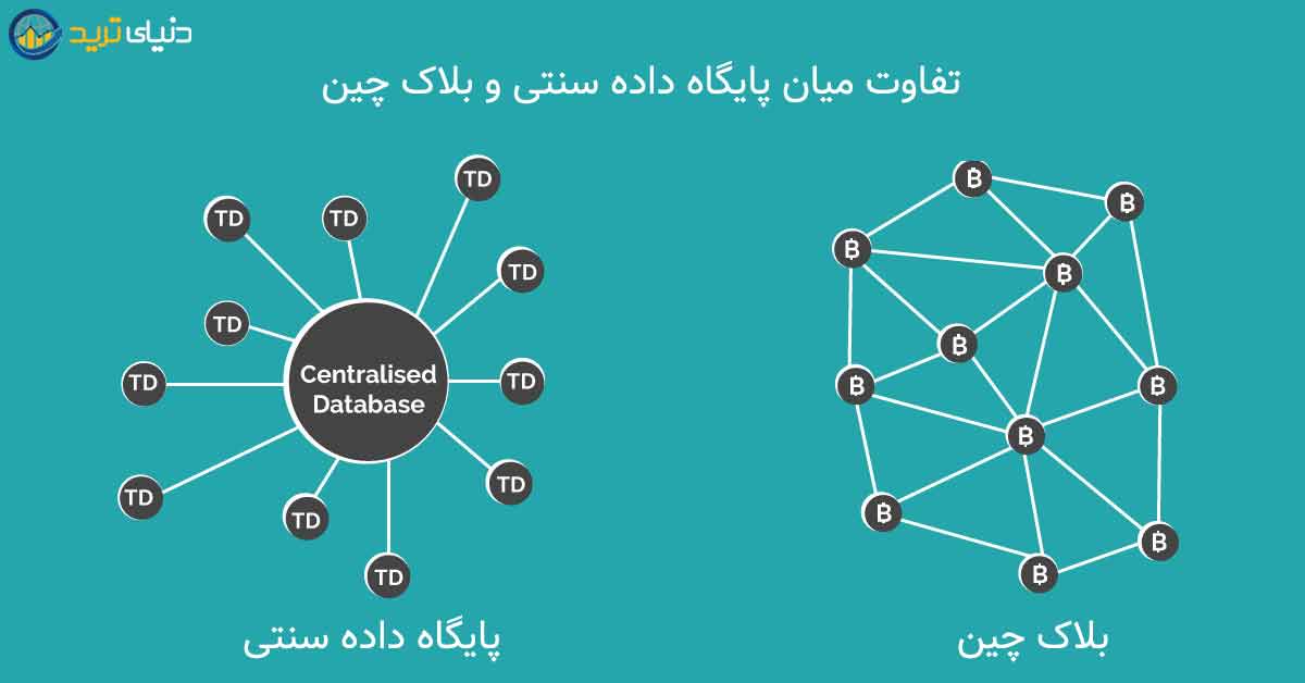 تفاوت میان بلاکچین و پایگاه داده سنتی