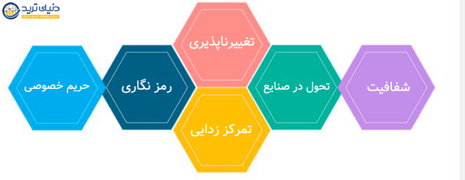 مزایای بلاکچین