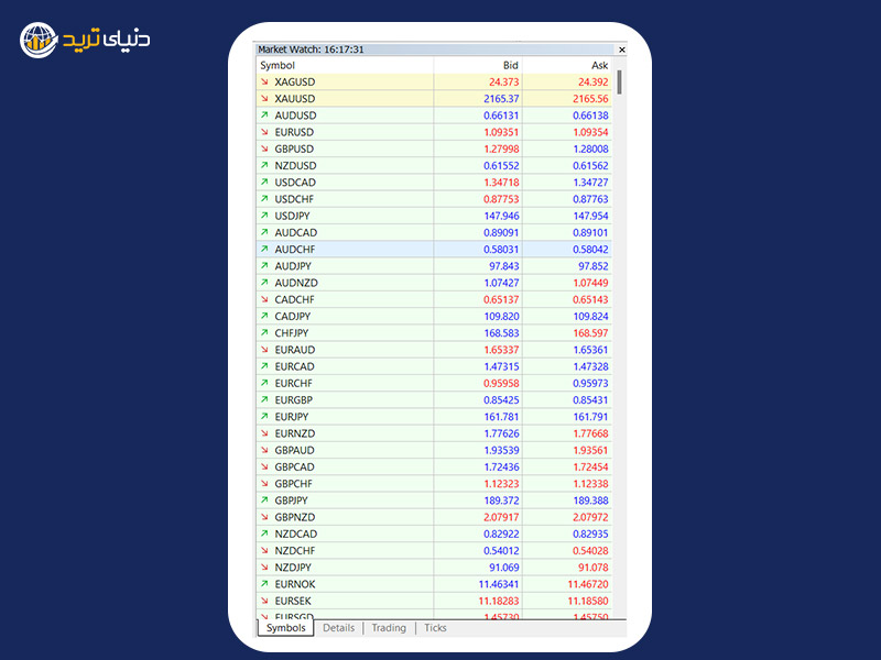 نرخ اسک و بید جفت ارزها در متاتریدر