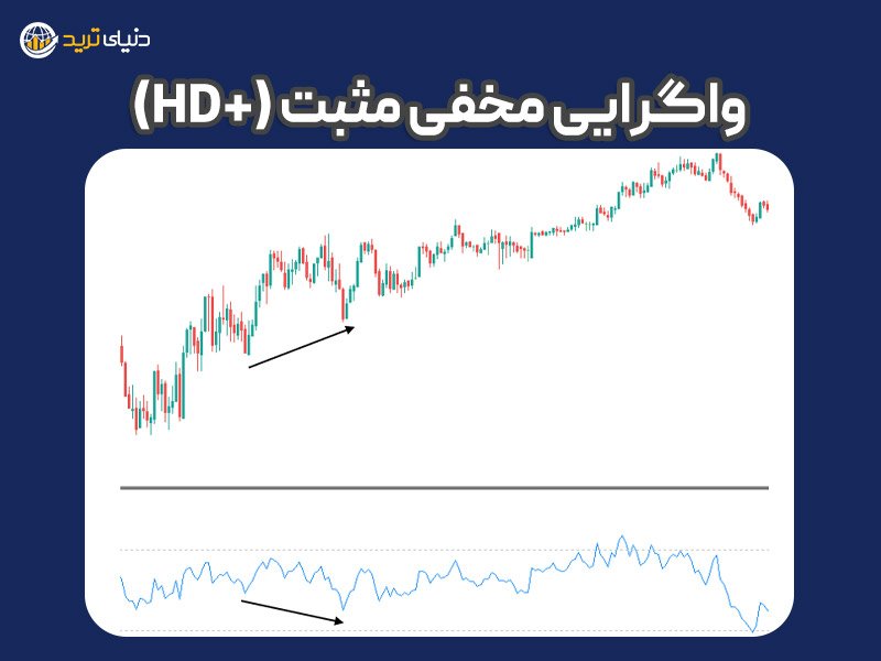 واگرایی مخفی مثبت