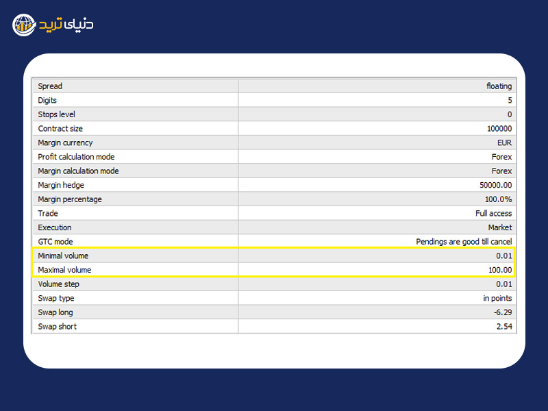 حداقل و حداکثر حجم معاملات مجاز در نماد EURUSD