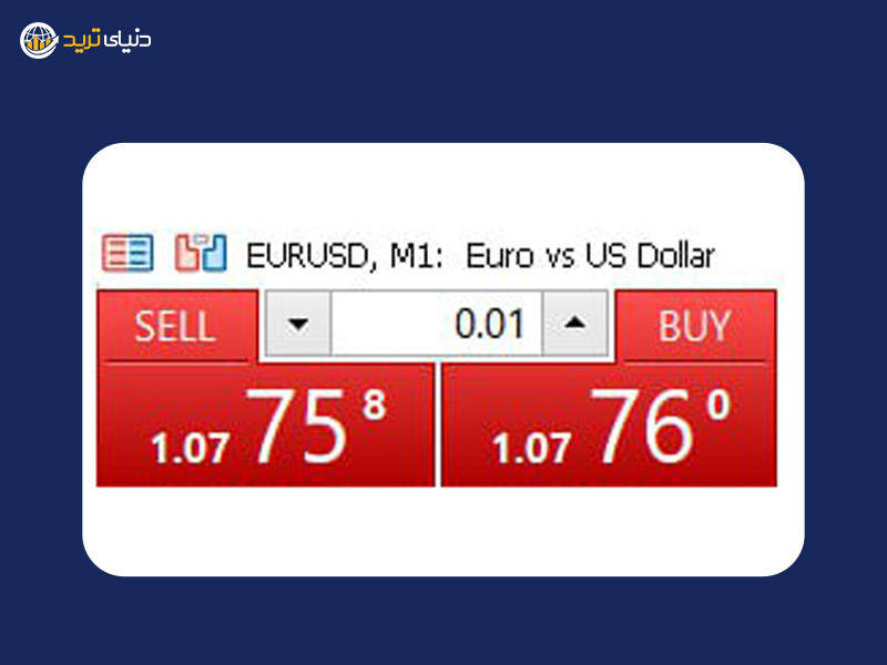 مرحله دوم معامله با قیمت بازار در متاتریدر