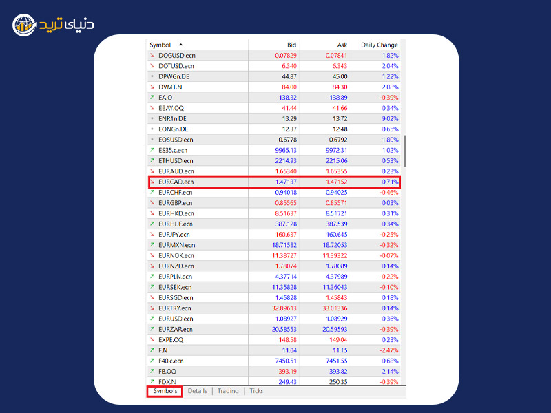 مرحله دوم مشاهده نرخ سواپ در متاتریدر