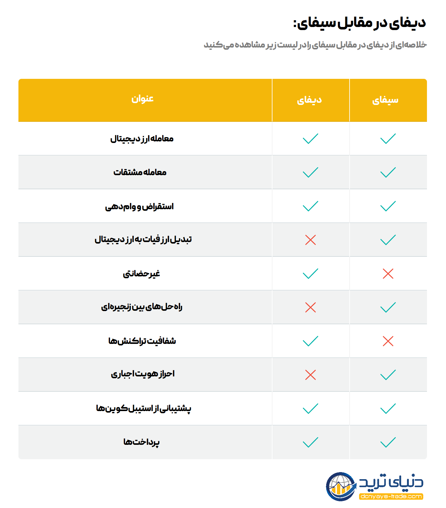 سیفای در مقایسه با دیفای