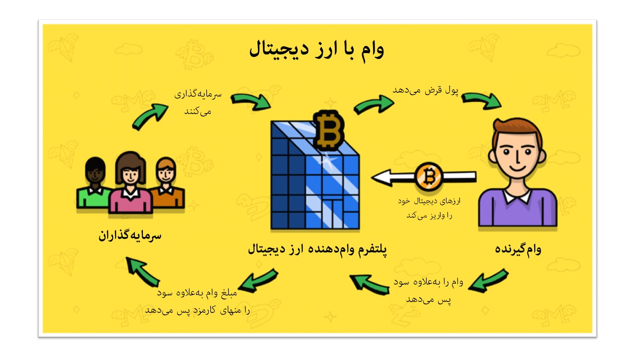 وام با ارز دیجیتال