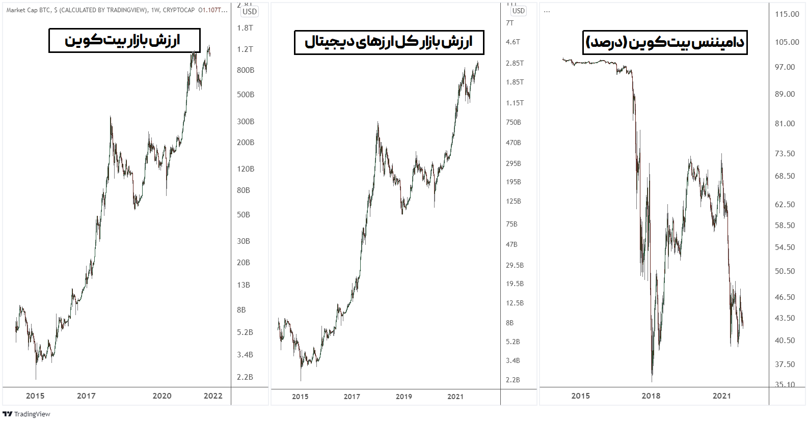 دامیننس btc