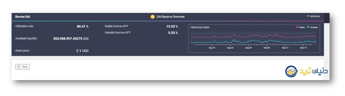 وام با بیت کوین