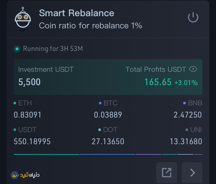 ربات اسمارت ریبلنس کوکوین