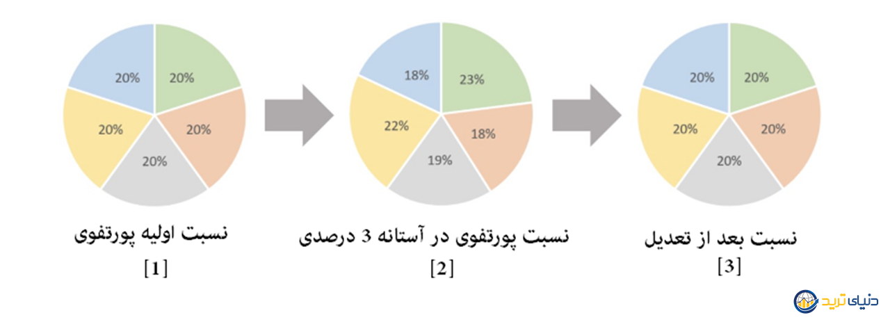 ربات اسمارت ریبلنس