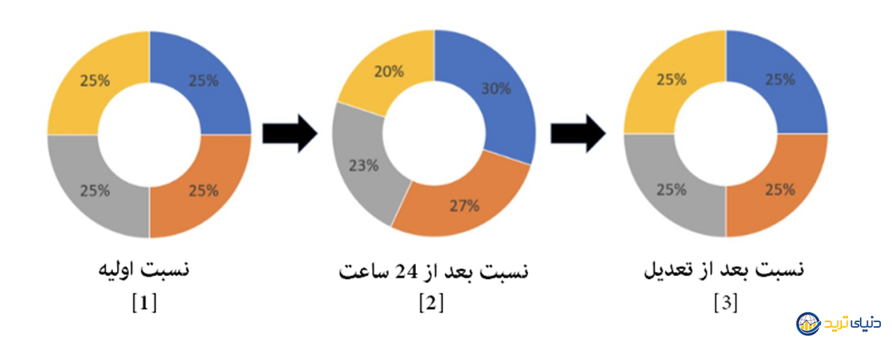 اسمارت ریبلنس