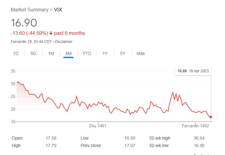 شاخص VIX 