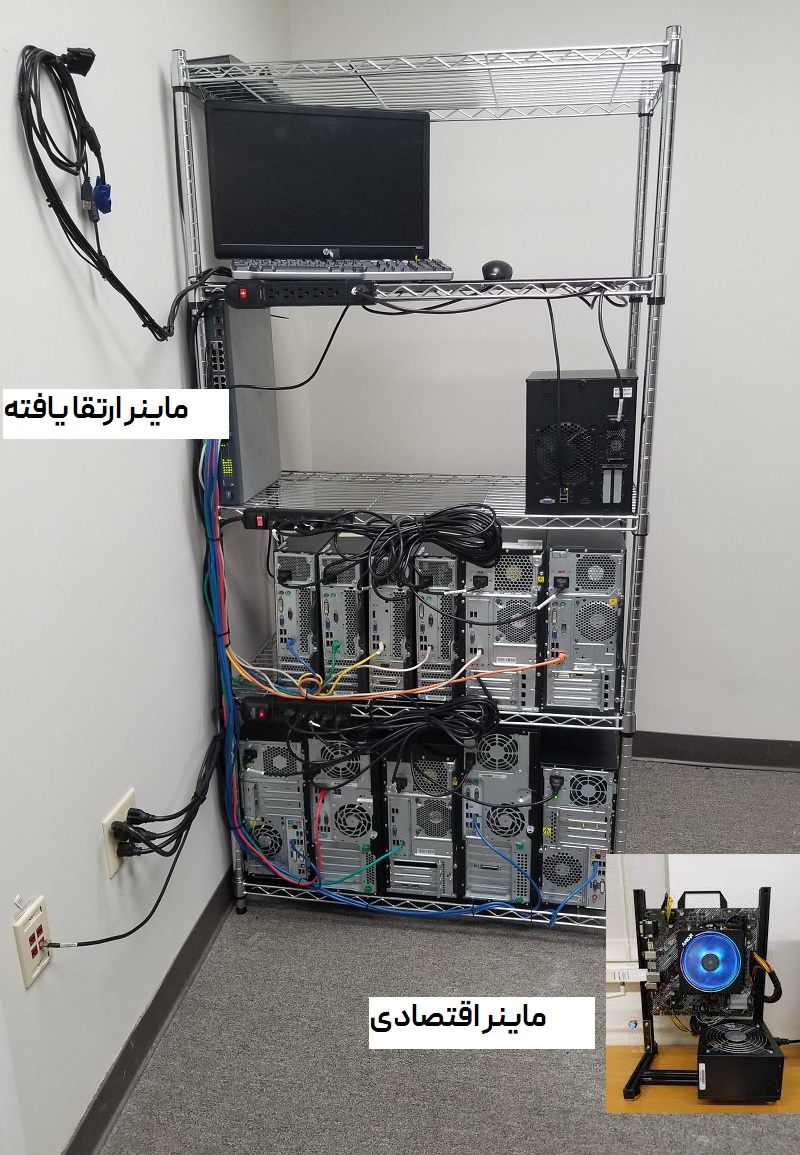 ماینر مونرو