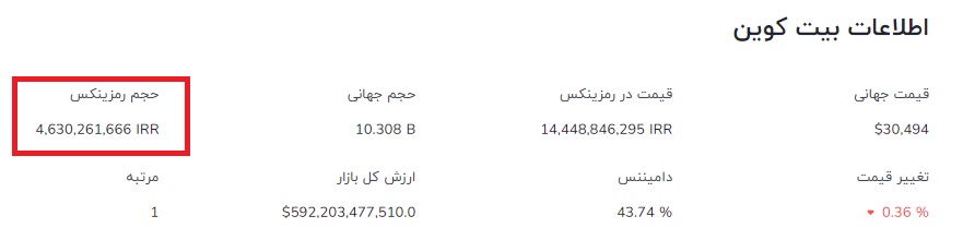 حجم معاملات در صرافی رمزینکس