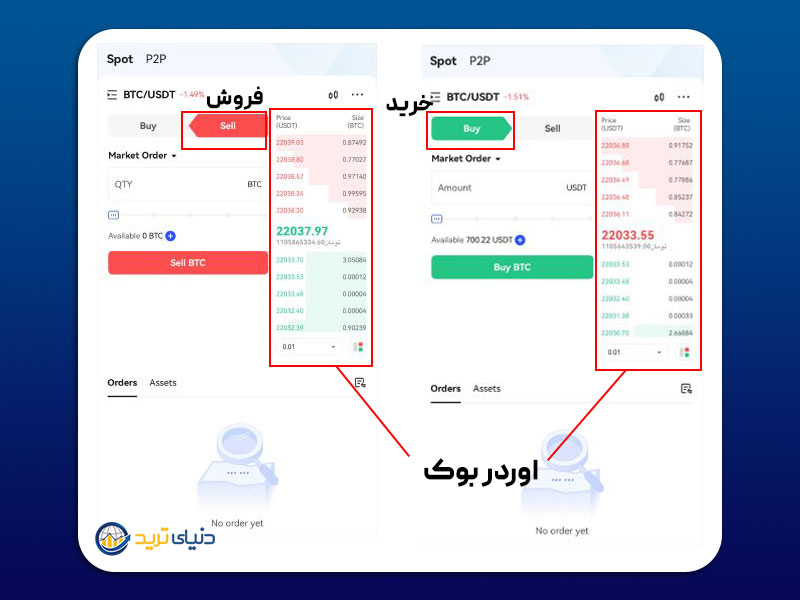معرفی قسمت‌های اصلی بخش اسپات در bingx