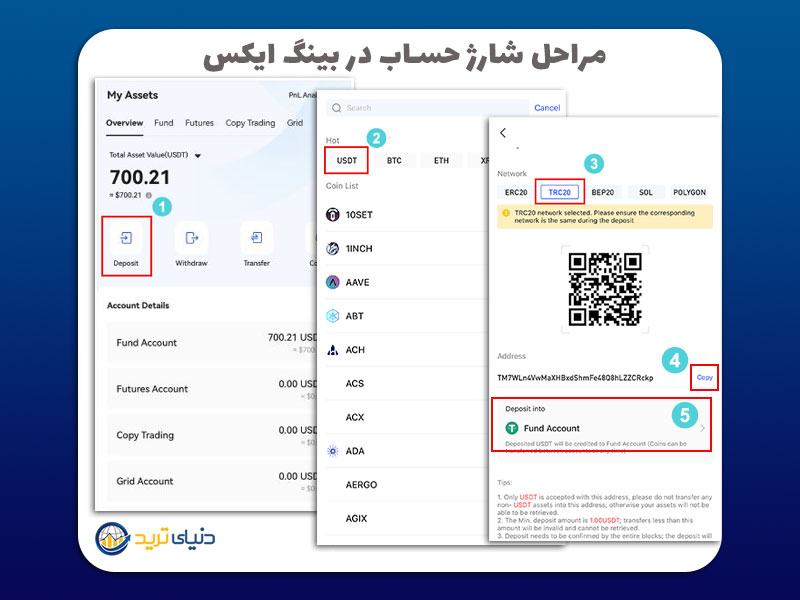 مراحل شارژ حساب در bingx