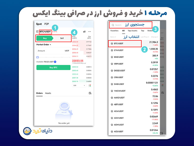 خرید و فروش ارز در bingx