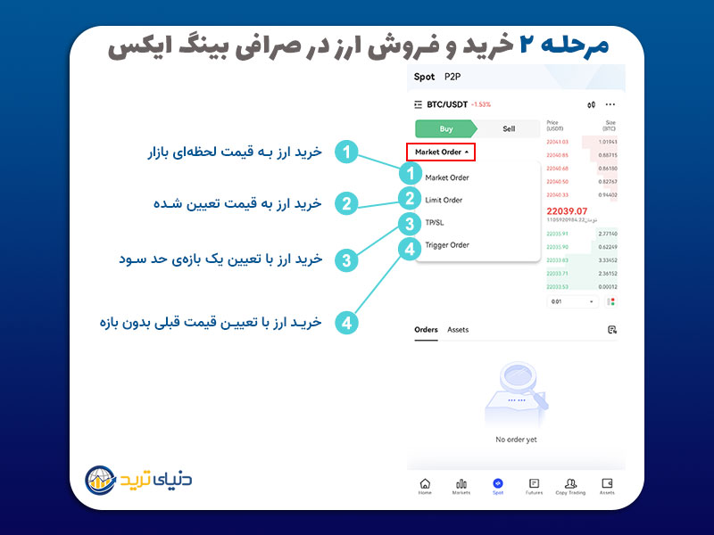 مرحله دوم خرید و فروش از bingx