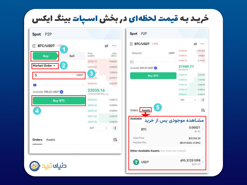 خرید ارز به قیمت لحظه ای بازار در bingx