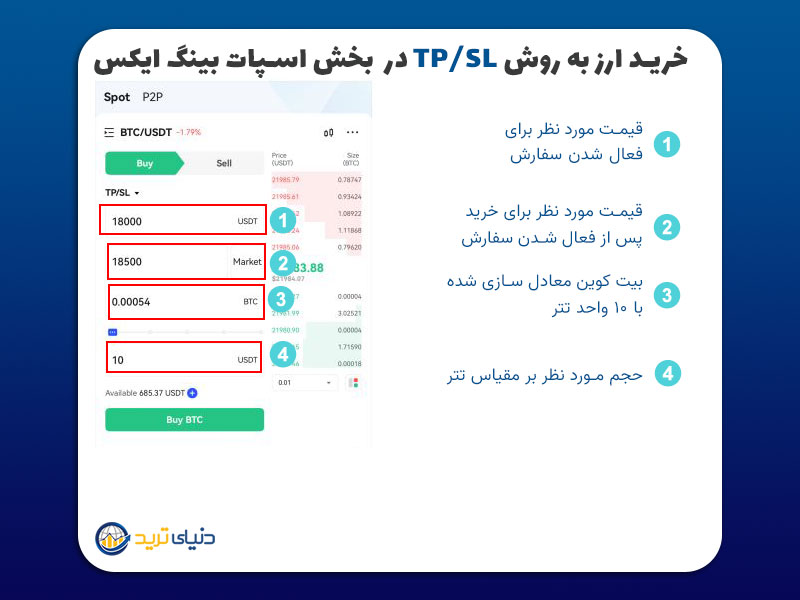 سفارشات TP/SL در بخش اسپات صرافی Bingx