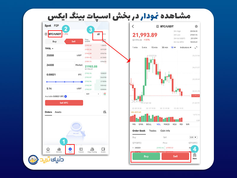 مشاهده نمودار در صرافی بینگ ایکس
