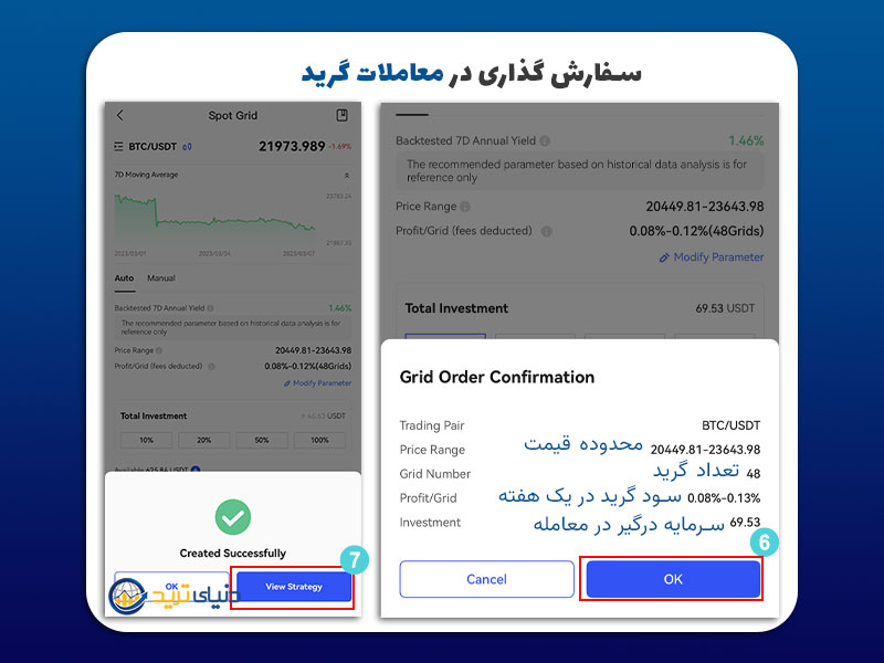 سفارش گذاری بخش اسپات گرید در بینگ ایکس