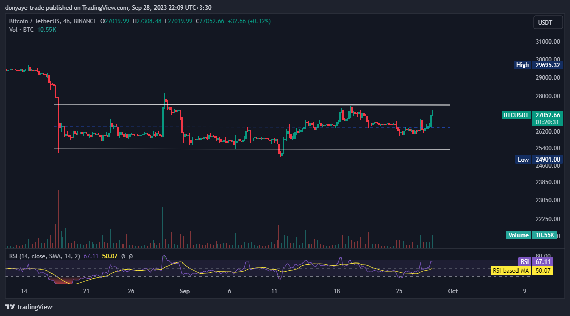 نمودار تحلیل تکنیکال بیت کوین به تتر (BTCUSDT) 