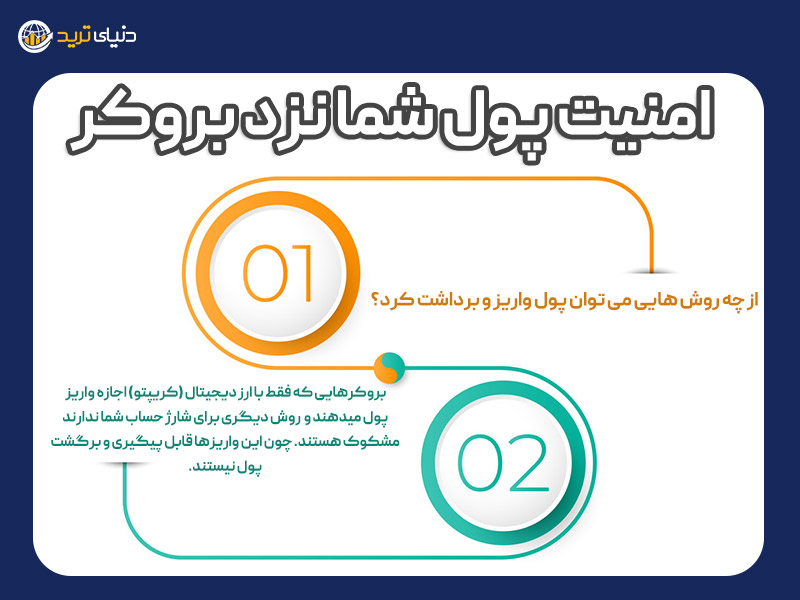 روش های شناسایی بروکر معتبر که باید بدانید