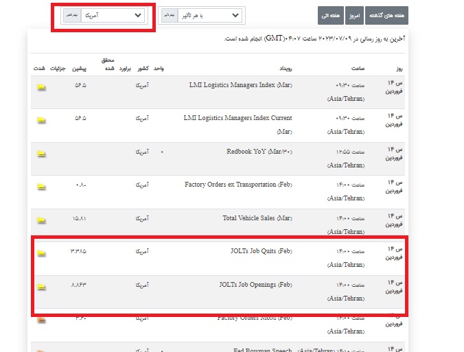 جولتز در تقویم اقتصادی