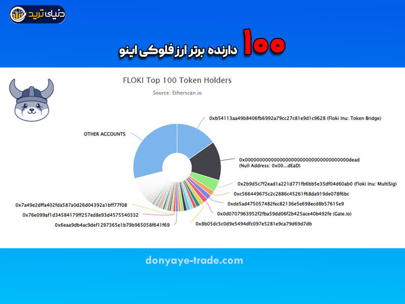 100 دارنده برتر ارز فلوکی