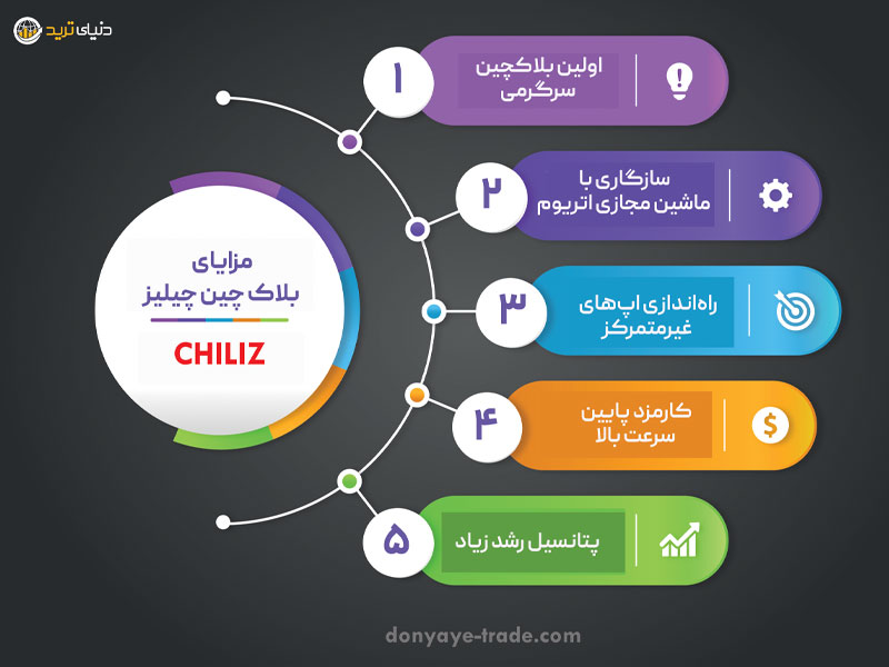 مزایای شبکه چیلیز