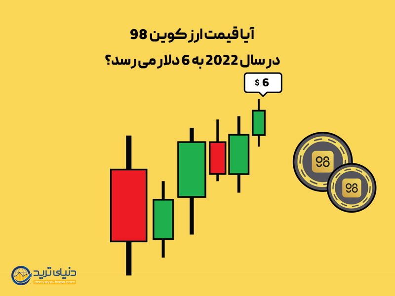 پیشبینی آینده ارز کوین 98