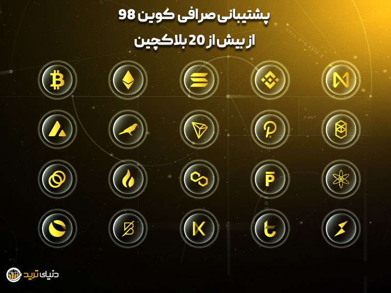 پشتیبانی صرافی کوین 98 از 20 بلاکچین